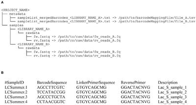 Cascabel: A Scalable and Versatile Amplicon <mark class="highlighted">Sequence Data Analysis</mark> Pipeline Delivering Reproducible and Documented Results